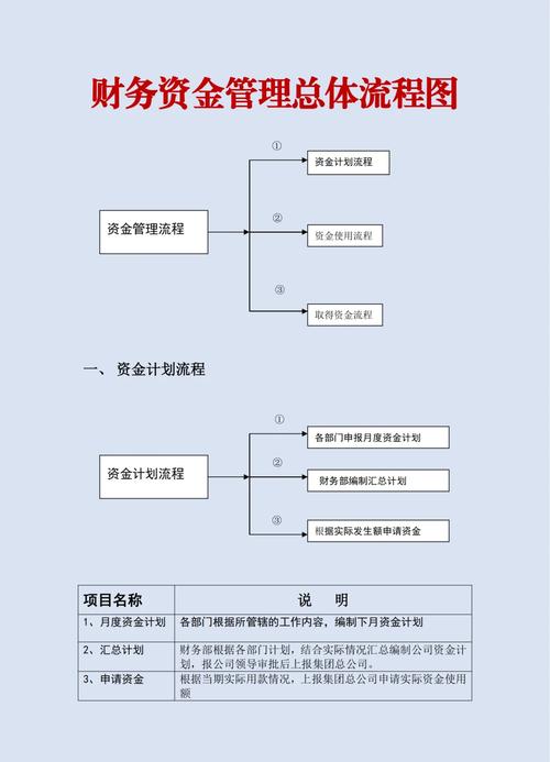 资金管理平台有哪些_资金管理app_如何在imToken官方下载app中进行有效的资金管理?