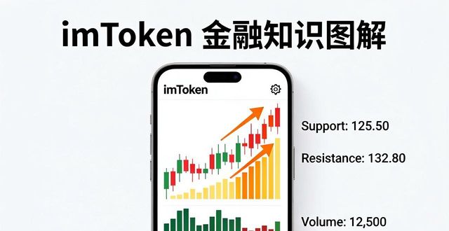 imToken里怎么看行情涨跌