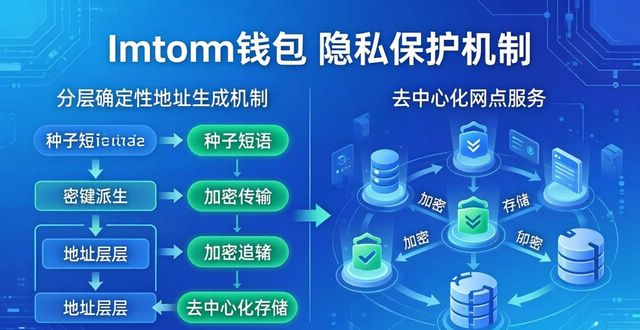 最新imToken官网地址 隐私保护有多强?
