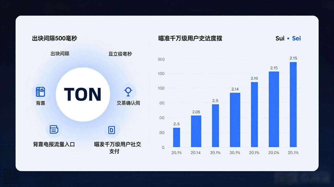 速度最快数字货币排行，TPS破百万到底谁最快