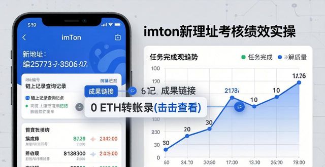imToken新地址考核绩效的3个实操步骤