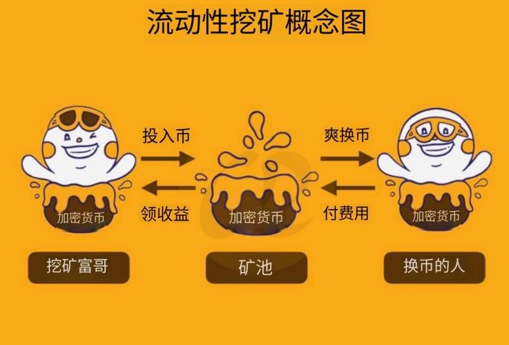 钱包添加流动性_如何使用imToken钱包2.0进行资金流动性管理？_资金流动性管理要做啥