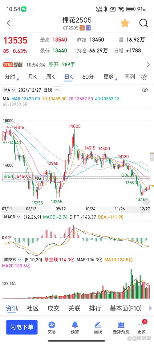 如何通过imToken国内下载理解市场动向与价格波动?_动向趋势_波动方向定义