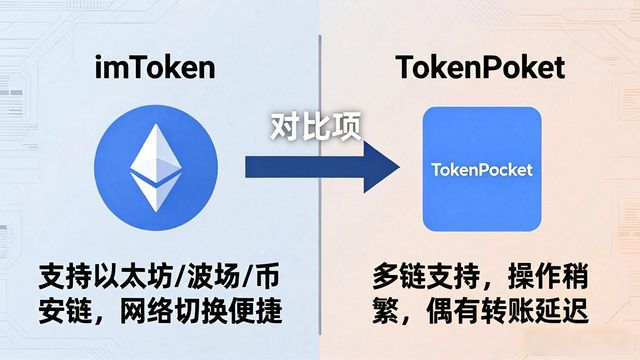 imToken钱包 vs 其他钱包,到底该选哪个?实测对比来了