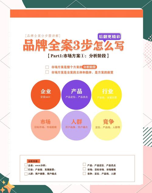 imToken钱包下载app的市场调研与品牌推广_钱包的市场调研_钱包市场现状分析