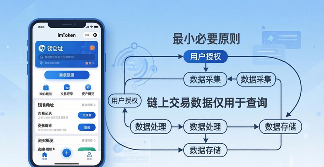 隐私政策包括哪些内容_隐私保护政策_深入了解imToken正版网站的隐私保障政策