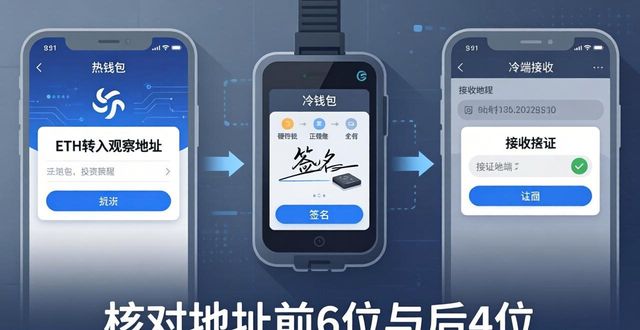 imToken冷钱包三步走,安全投资加密货币