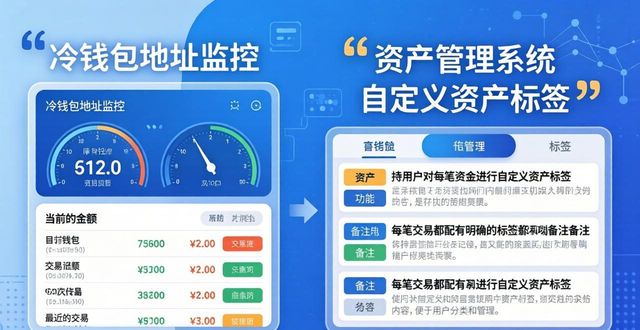 im钱包管理技巧:三步提升资产效率