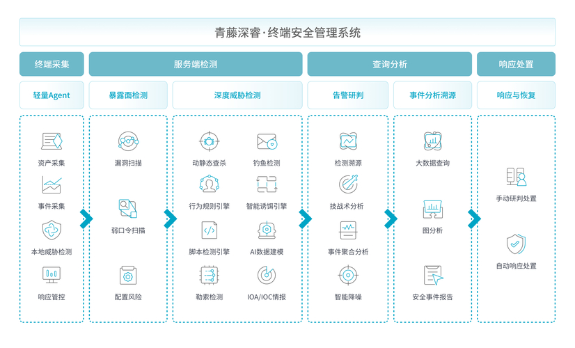 如何在imToken下载安装中确保投资自由?_如何在imToken下载安装中确保投资自由?_如何在imToken下载安装中确保投资自由?