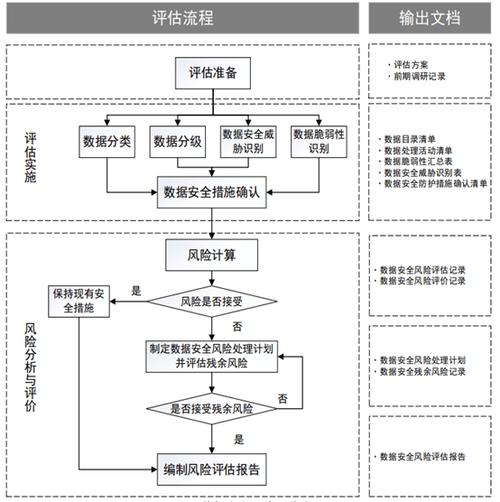 资产风险评估是做什么的_如何在imToken下载安装后进行资产风险测评？_app资产风险