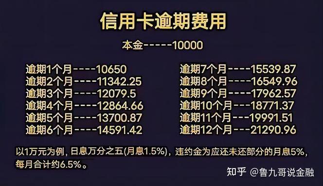 钱包贷款怎么样可靠吗_如何通过imToken钱包官方app下载规划个人债务?_钱包贷官网