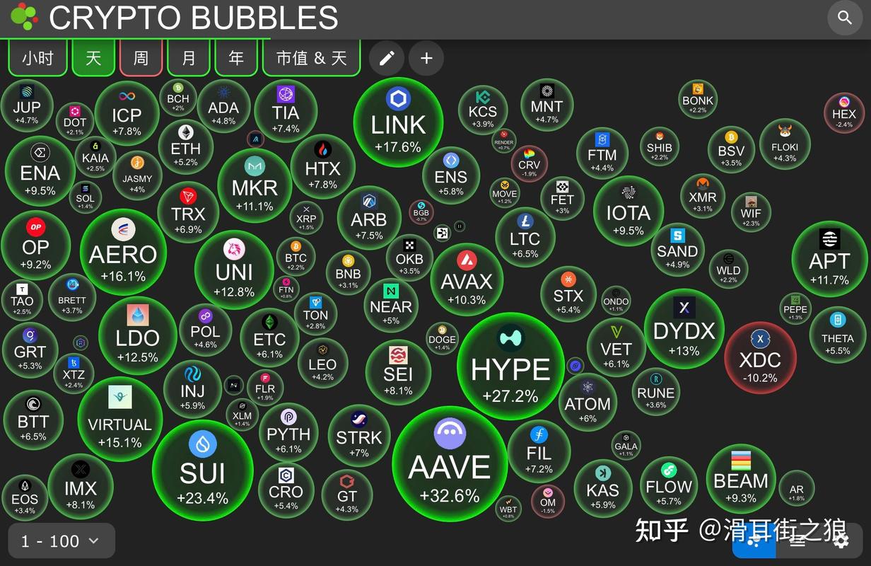钱包加密货币_imToken钱包官网的市场竞争分析，探讨其在加密货币行业中的地位与未来。_加密货币钱包市场占有率