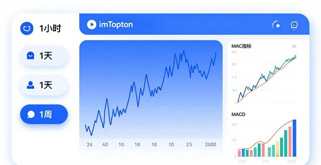 imToken钱包如何看趋势?三步掌握币价监测技巧