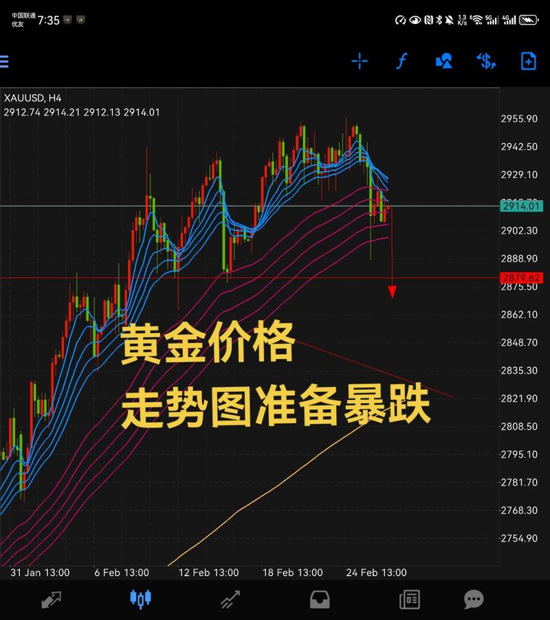 图表助手官网网址_如何在imToken官网版下载地址2.0中查看价格图表？_图表网站有哪些