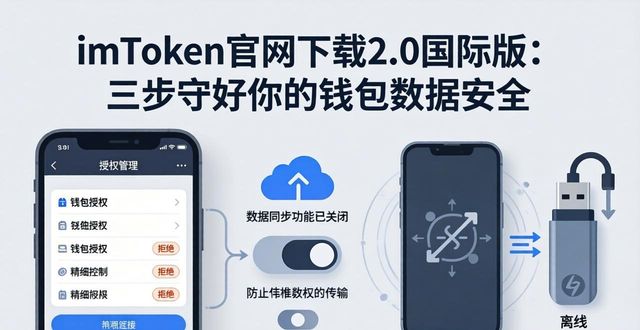 imToken官网下载2.0国际版:三步守好你的钱包数据安全