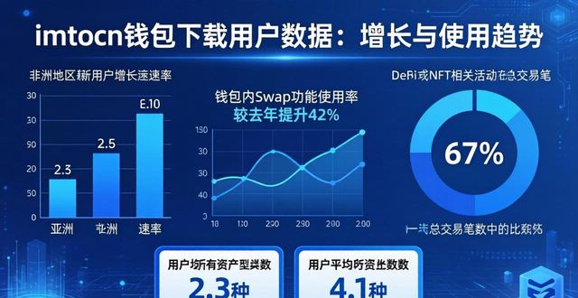 imToken钱包下载用户数据:增长与使用趋势